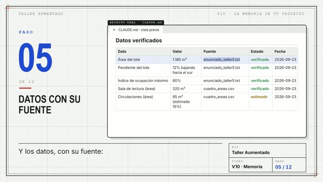 Memoria del proyecto con datos verificados